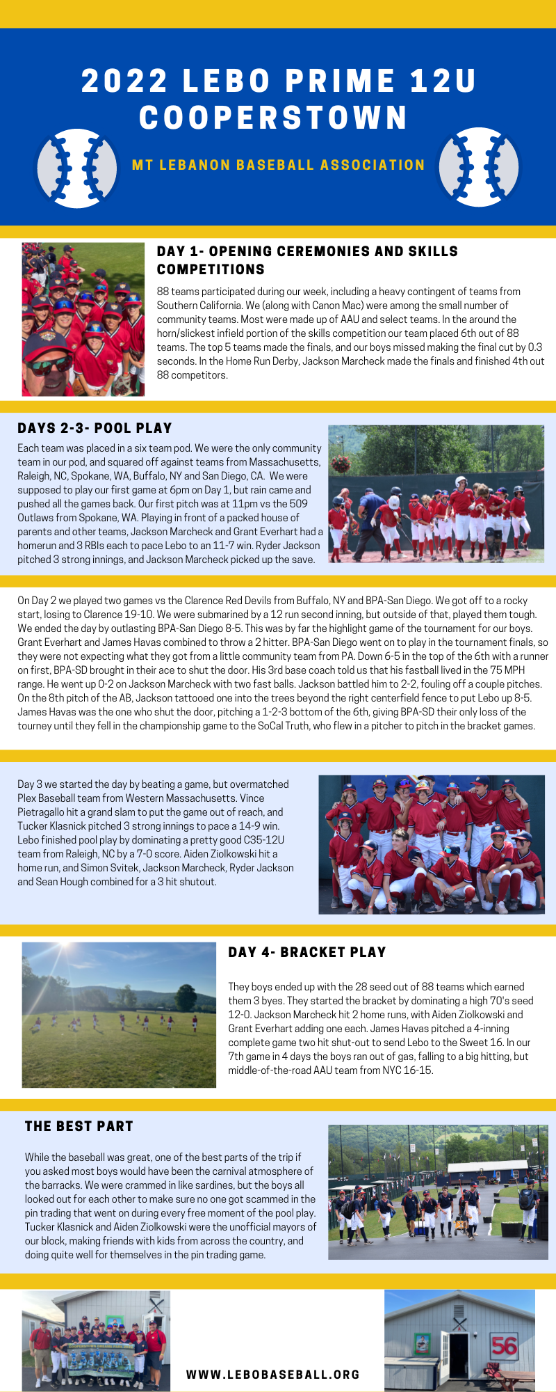 2022 Cooperstown Experience